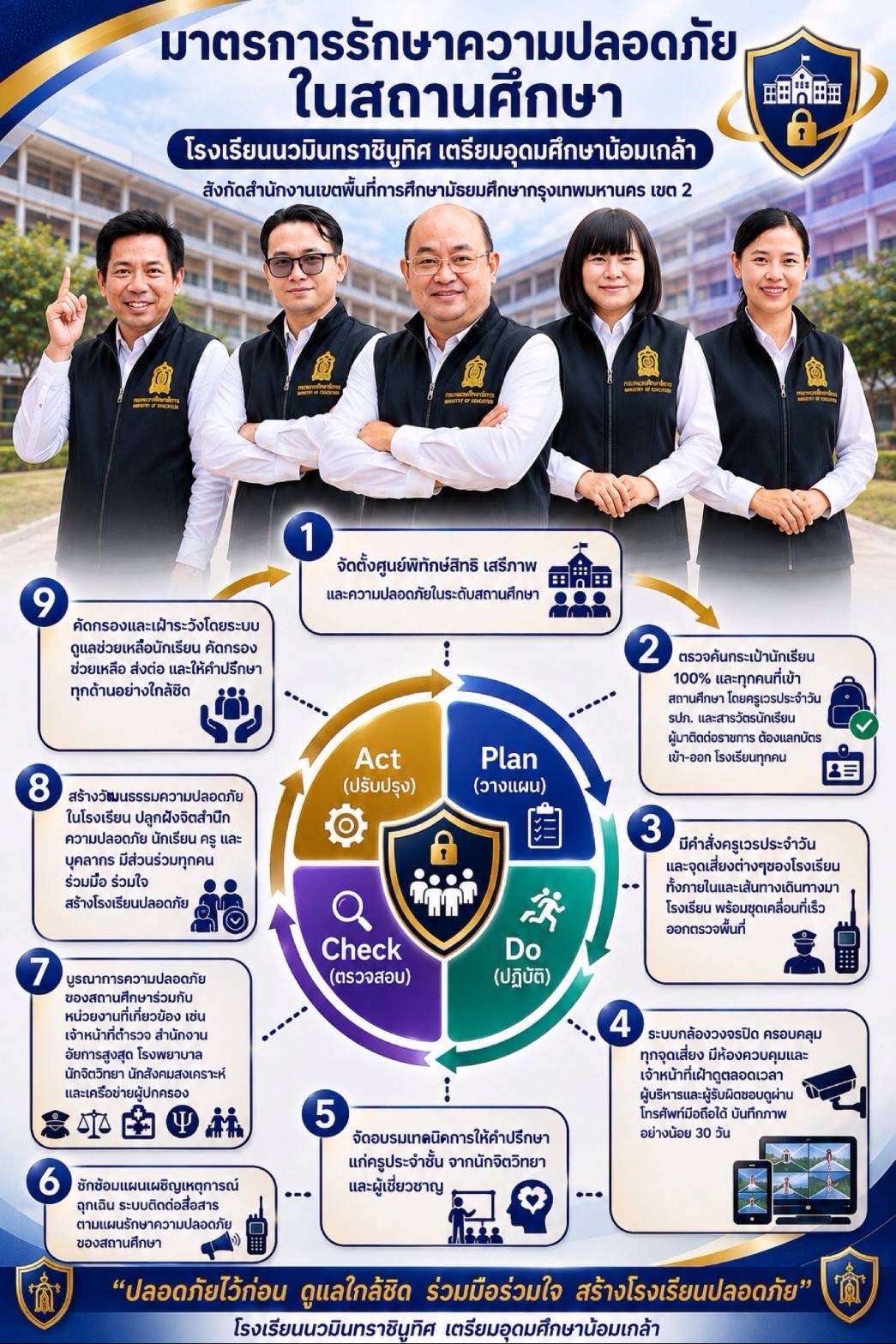 มาตรการรักษาความปลอดภัยในสถานศึกษา โรงเรียนนวมินทราชินูทิศ เตรียมอุดมศึกษาน้อมเกล้า